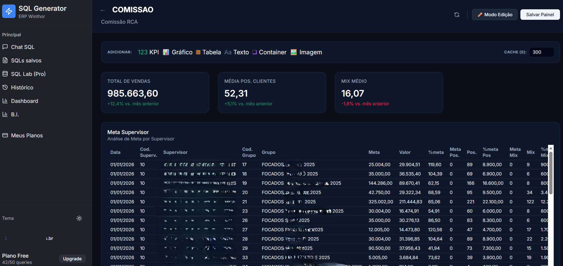Tela real do Smart SQL com indicadores e painel de comissão